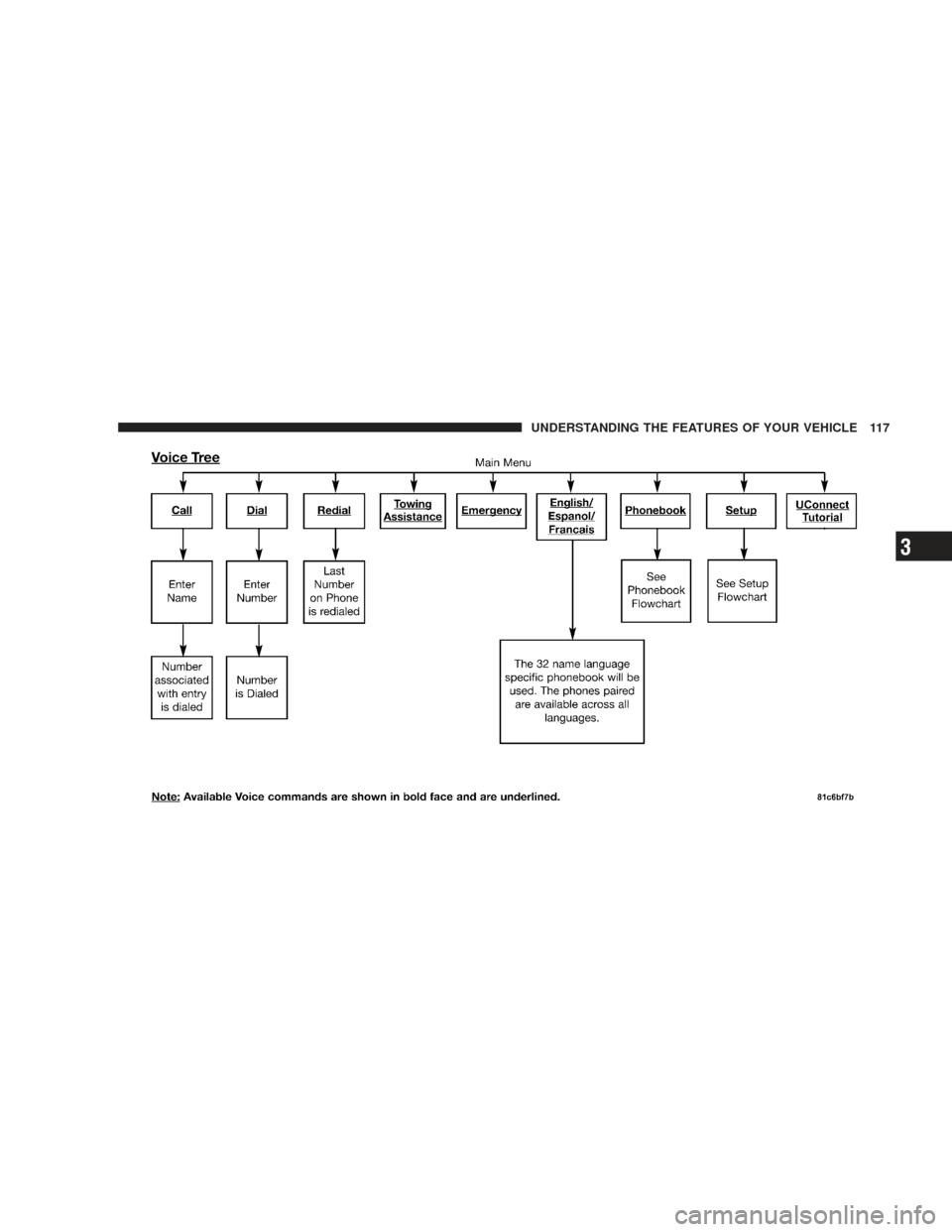 JEEP LIBERTY 2009 KK / 2.G Owners Manual UNDERSTANDING THE FEATURES OF YOUR VEHICLE 117
3 