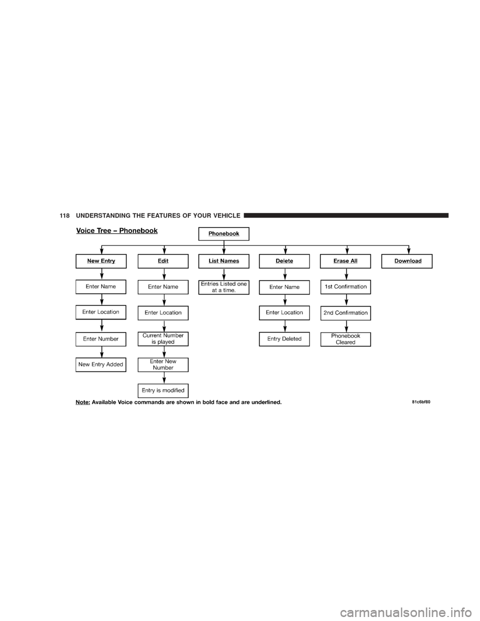 JEEP LIBERTY 2009 KK / 2.G Owners Manual 118 UNDERSTANDING THE FEATURES OF YOUR VEHICLE 