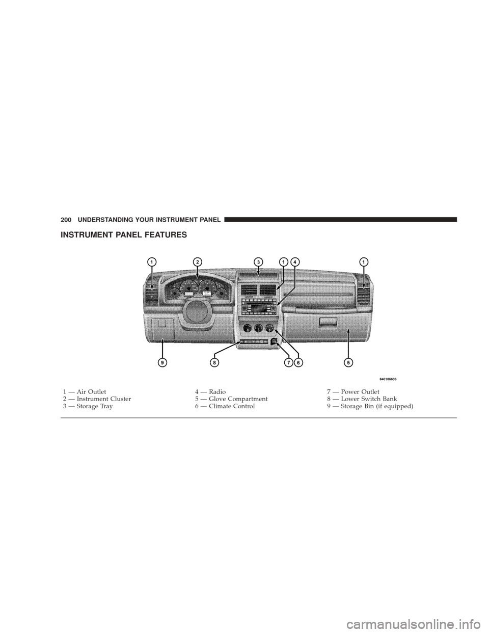 JEEP LIBERTY 2009 KK / 2.G Owners Manual INSTRUMENT PANEL FEATURES
1 — Air Outlet4 — Radio7 — Power Outlet
2 — Instrument Cluster 5 — Glove Compartment8 — Lower Switch Bank
3 — Storage Tray 6 — Climate Control9 — Storage Bi
