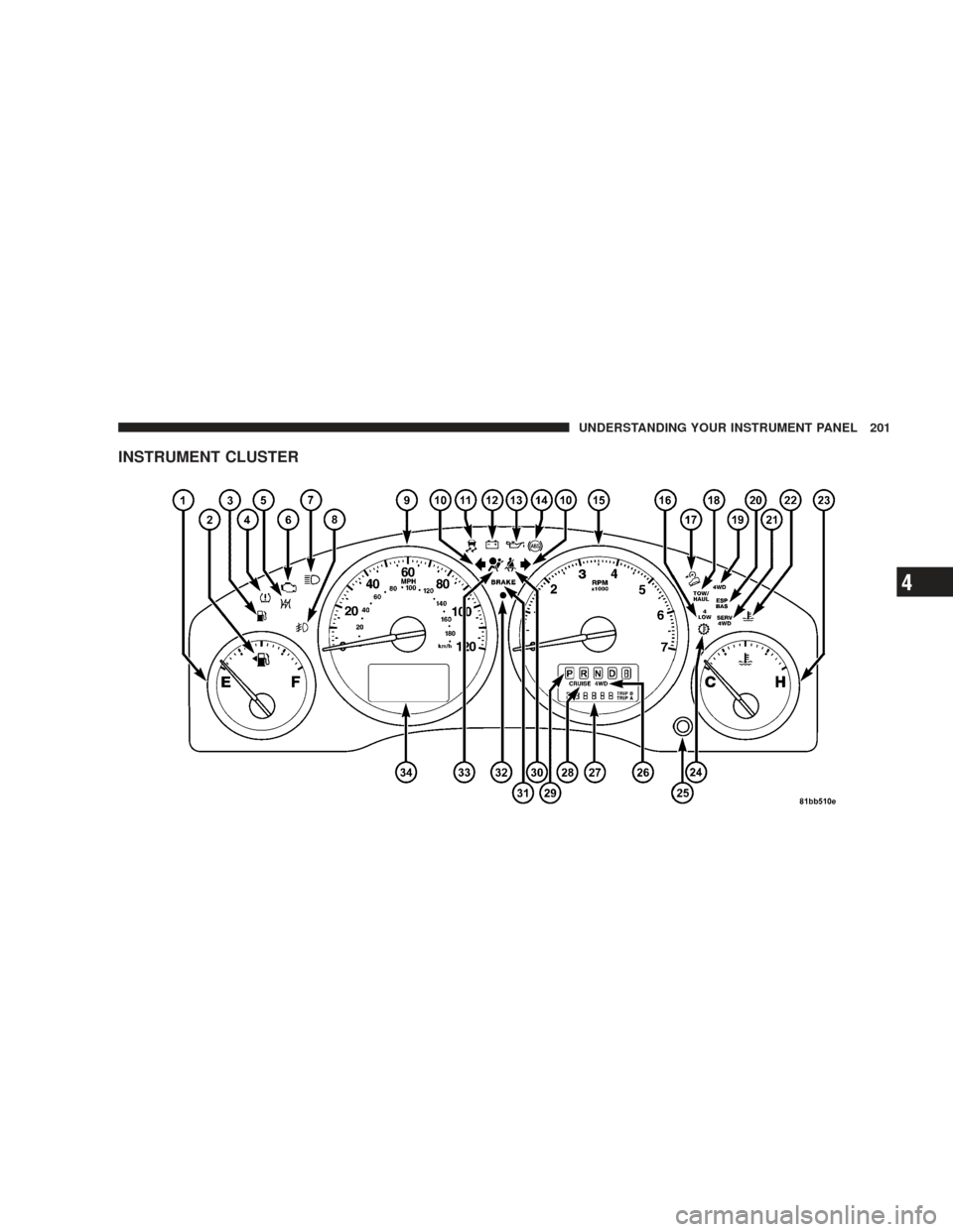 JEEP LIBERTY 2009 KK / 2.G Owners Manual INSTRUMENT CLUSTER
UNDERSTANDING YOUR INSTRUMENT PANEL 201
4 