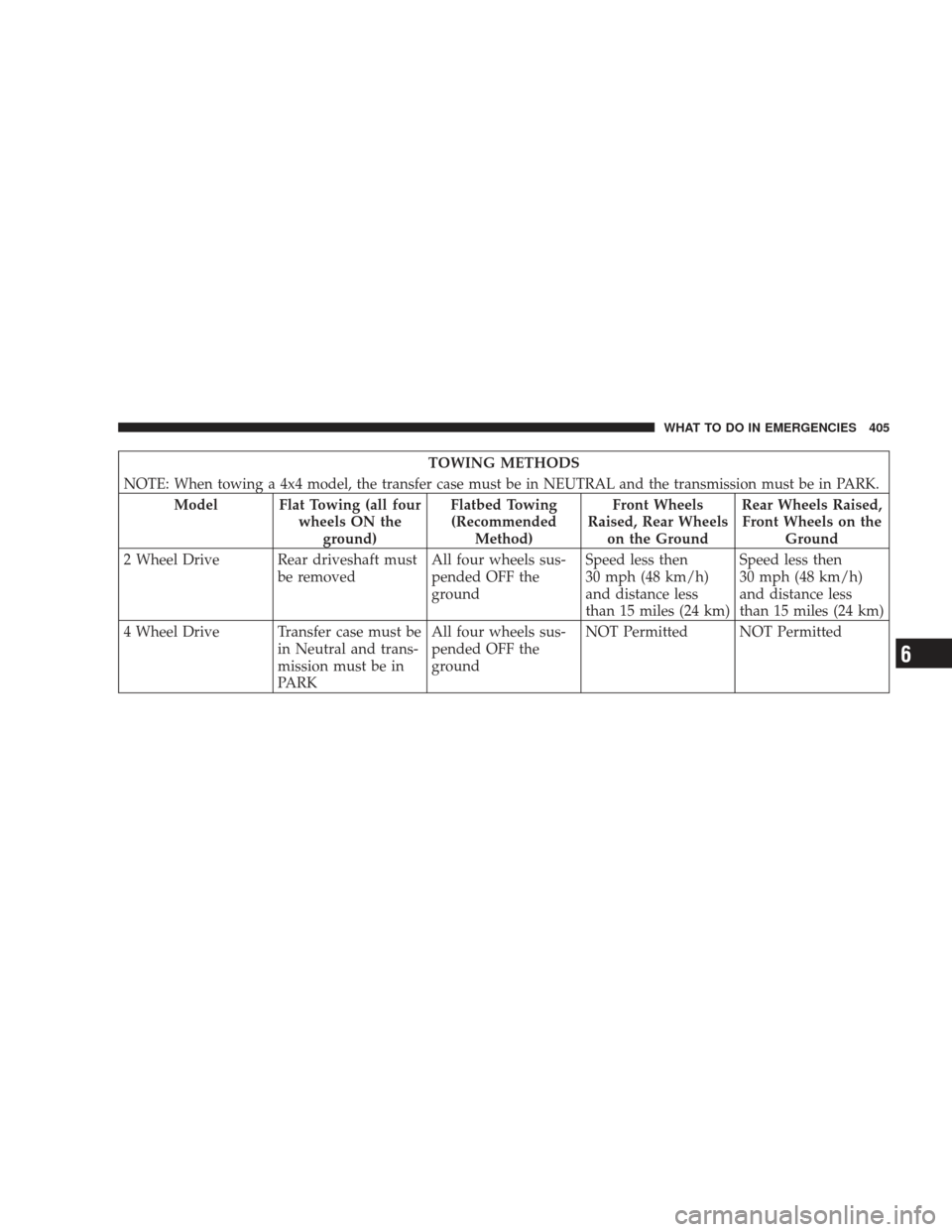 JEEP LIBERTY 2009 KK / 2.G Owners Manual TOWING METHODS
NOTE:
When towing a 4x4 model, the transfer case must be in NEUTRAL and the transmission must be in PARK.
Model Flat Towing (all four wheels ON theground) Flatbed Towing
(Recommended Me