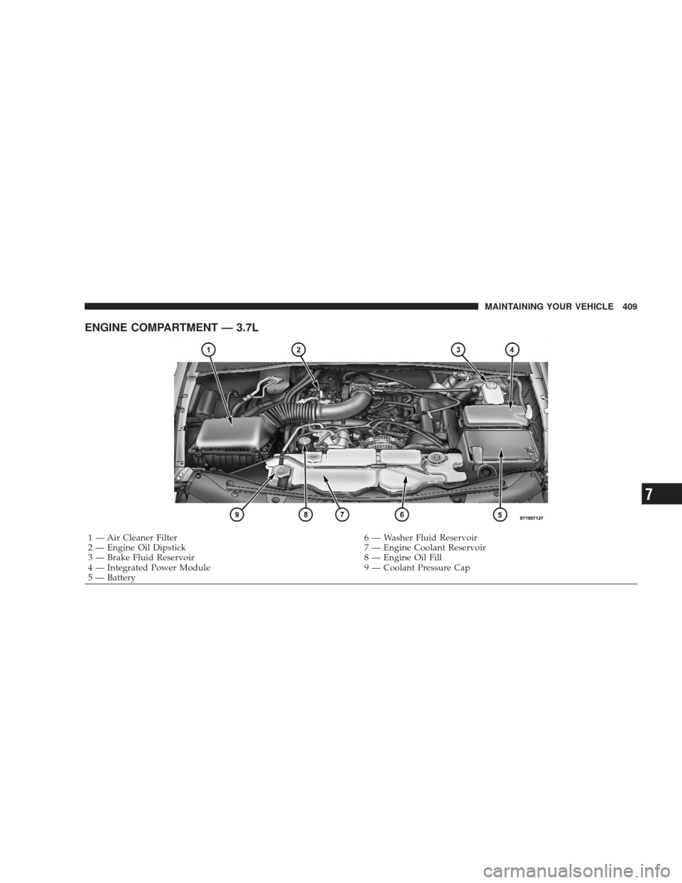 JEEP LIBERTY 2009 KK / 2.G Owners Manual ENGINE COMPARTMENT — 3.7L
1 — Air Cleaner Filter6 — Washer Fluid Reservoir
2 — Engine Oil Dipstick 7 — Engine Coolant Reservoir
3 — Brake Fluid Reservoir 8 — Engine Oil Fill
4 — Integr JEEP LIBERTY 2009 KK / 2.G Owners Manual ENGINE COMPARTMENT — 3.7L
1 — Air Cleaner Filter6 — Washer Fluid Reservoir
2 — Engine Oil Dipstick 7 — Engine Coolant Reservoir
3 — Brake Fluid Reservoir 8 — Engine Oil Fill
4 — Integr