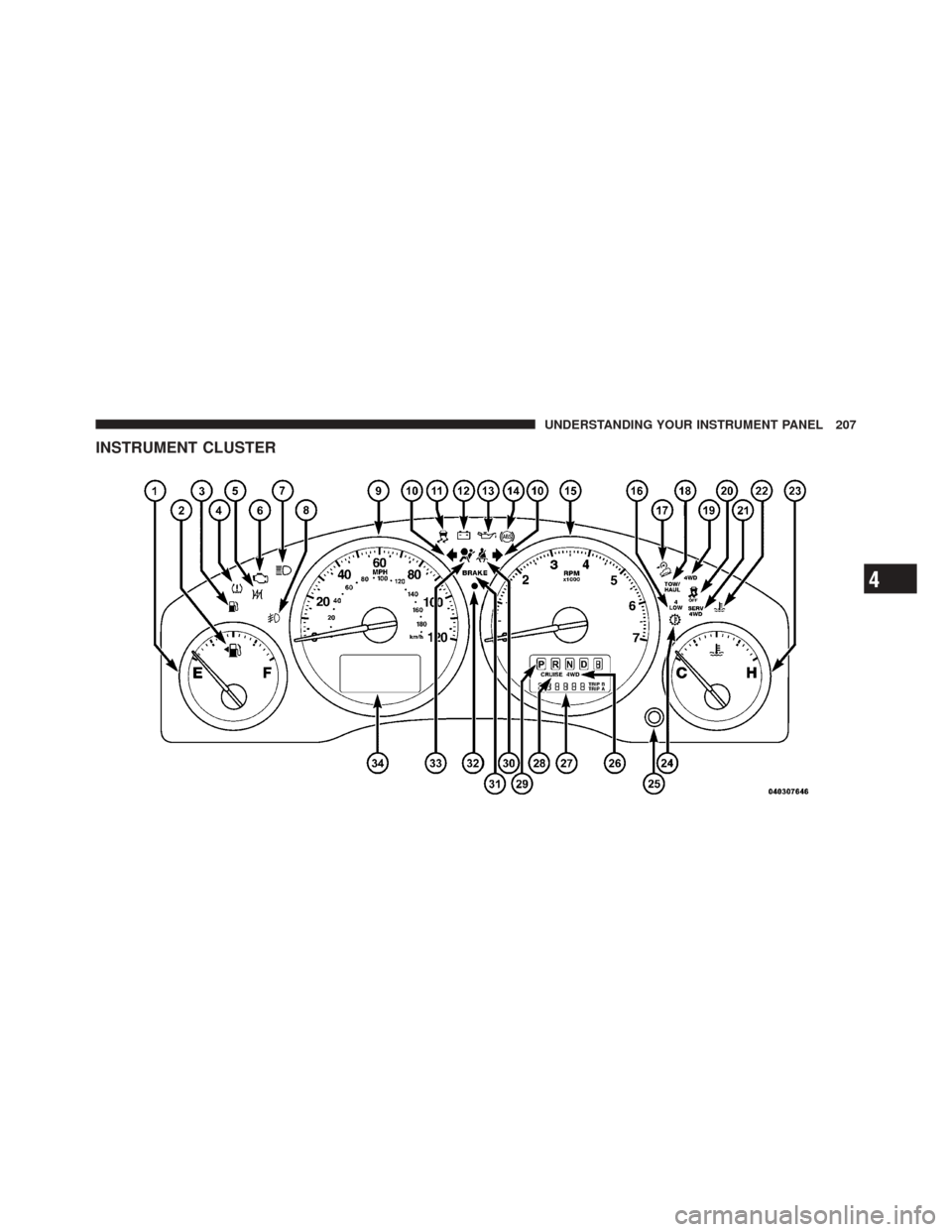 JEEP LIBERTY 2010 KK / 2.G Owners Manual INSTRUMENT CLUSTER
4
UNDERSTANDING YOUR INSTRUMENT PANEL 207 