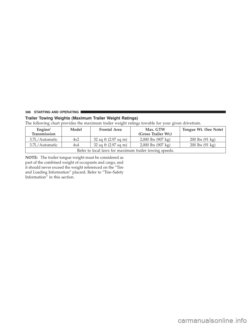 JEEP LIBERTY 2010 KK / 2.G Owners Manual Trailer Towing Weights (Maximum Trailer Weight Ratings)
The following chart provides the maximum trailer weight ratings towable for your given drivetrain.
Engine/
Transmission Model Frontal Area Max. 