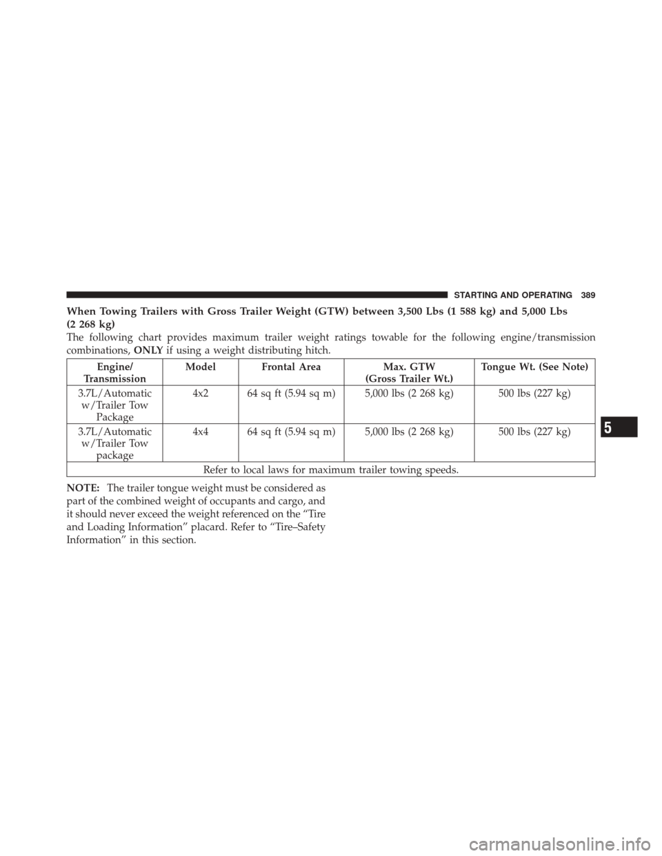 JEEP LIBERTY 2010 KK / 2.G Owners Manual When Towing Trailers with Gross Trailer Weight (GTW) between 3,500 Lbs (1 588 kg) and 5,000 Lbs
(2 268 kg)
The following chart provides maximum trailer weight ratings towable for the following engine/