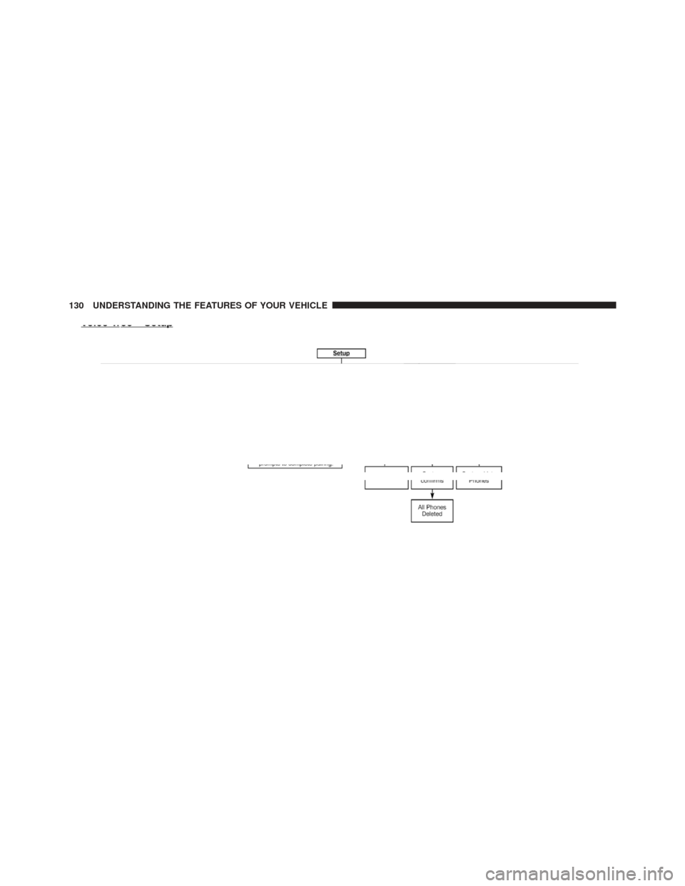 JEEP LIBERTY 2011 KK / 2.G Owners Manual 130 UNDERSTANDING THE FEATURES OF YOUR VEHICLE 
