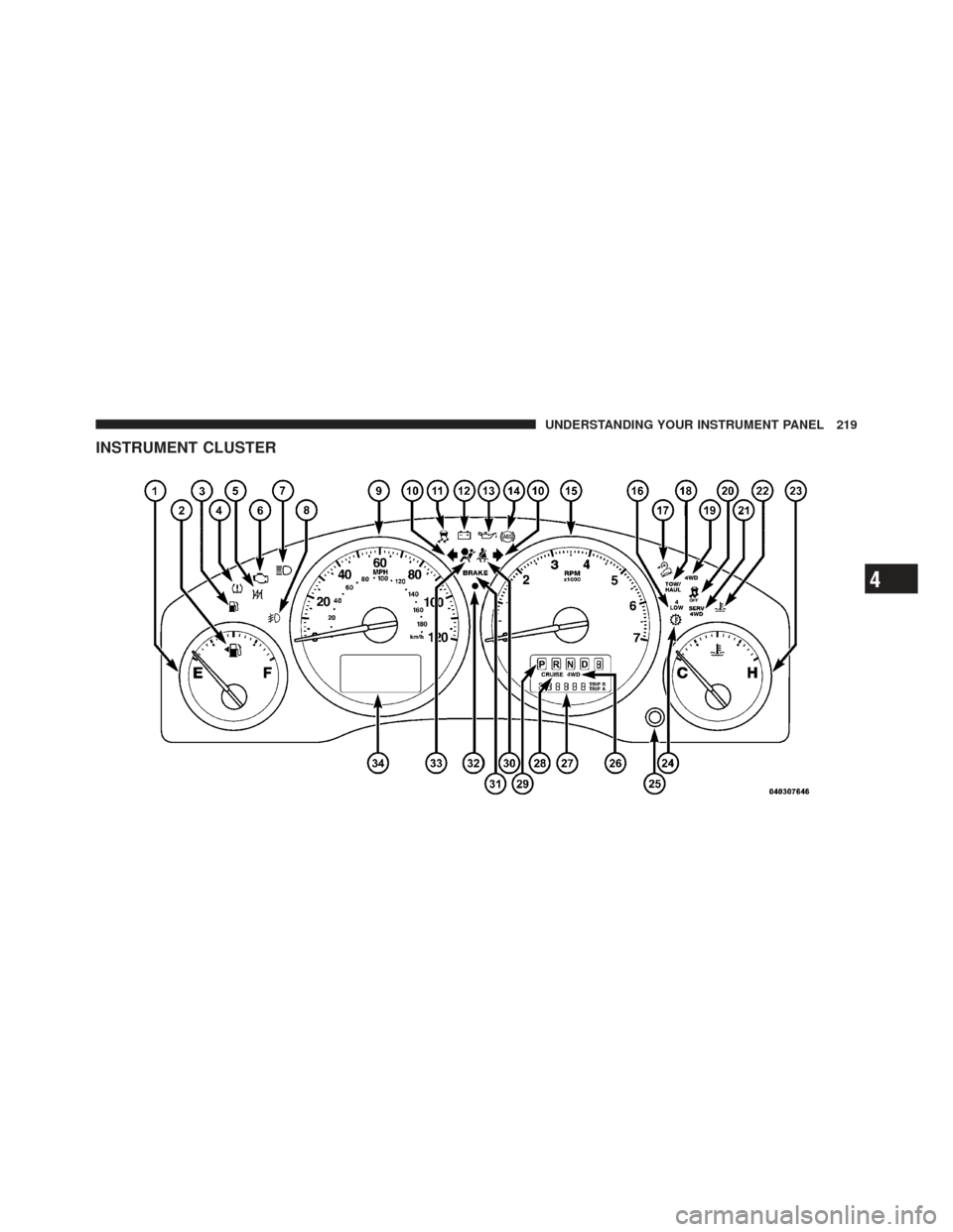 JEEP LIBERTY 2011 KK / 2.G Owners Guide INSTRUMENT CLUSTER
4
UNDERSTANDING YOUR INSTRUMENT PANEL 219 