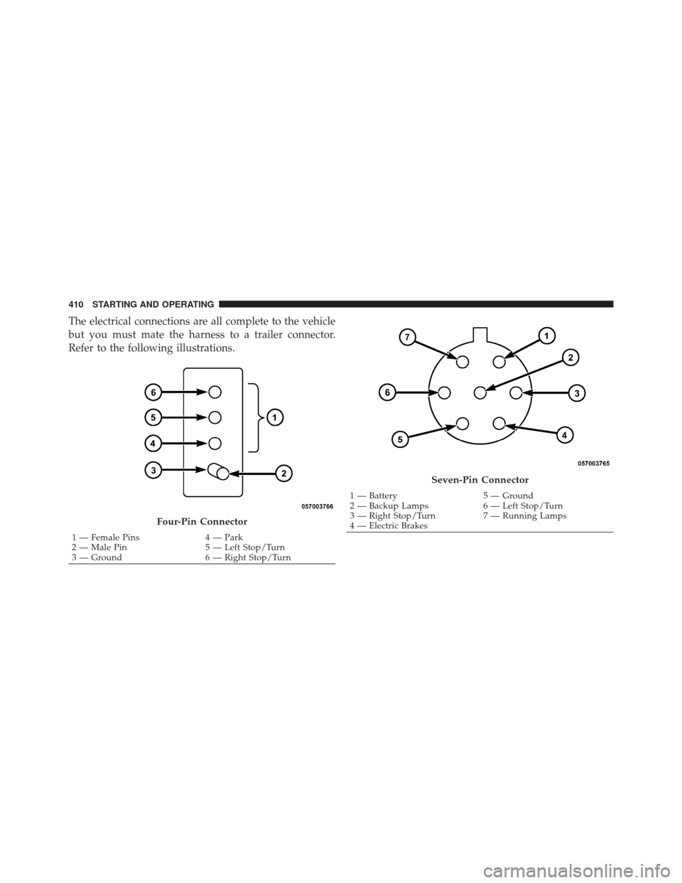 JEEP LIBERTY 2011 KK / 2.G Owners Manual The electrical connections are all complete to the vehicle
but you must mate the harness to a trailer connector.
Refer to the following illustrations.
Four-Pin Connector
1 — Female Pins4 — Park
2 