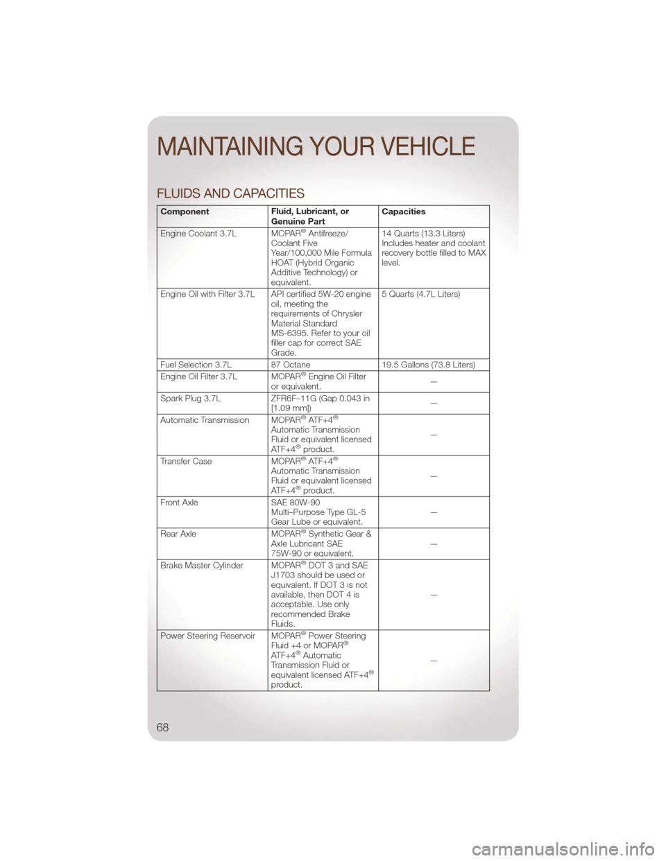 JEEP LIBERTY 2011 KK / 2.G User Guide FLUIDS AND CAPACITIES
ComponentFluid, Lubricant, or
Genuine PartCapacities
Engine Coolant 3.7L MOPAR
®Antifreeze/
Coolant Five
Year/100,000 Mile Formula
HOAT (Hybrid Organic
Additive Technology) or
e JEEP LIBERTY 2011 KK / 2.G User Guide FLUIDS AND CAPACITIES
ComponentFluid, Lubricant, or
Genuine PartCapacities
Engine Coolant 3.7L MOPAR
®Antifreeze/
Coolant Five
Year/100,000 Mile Formula
HOAT (Hybrid Organic
Additive Technology) or
e