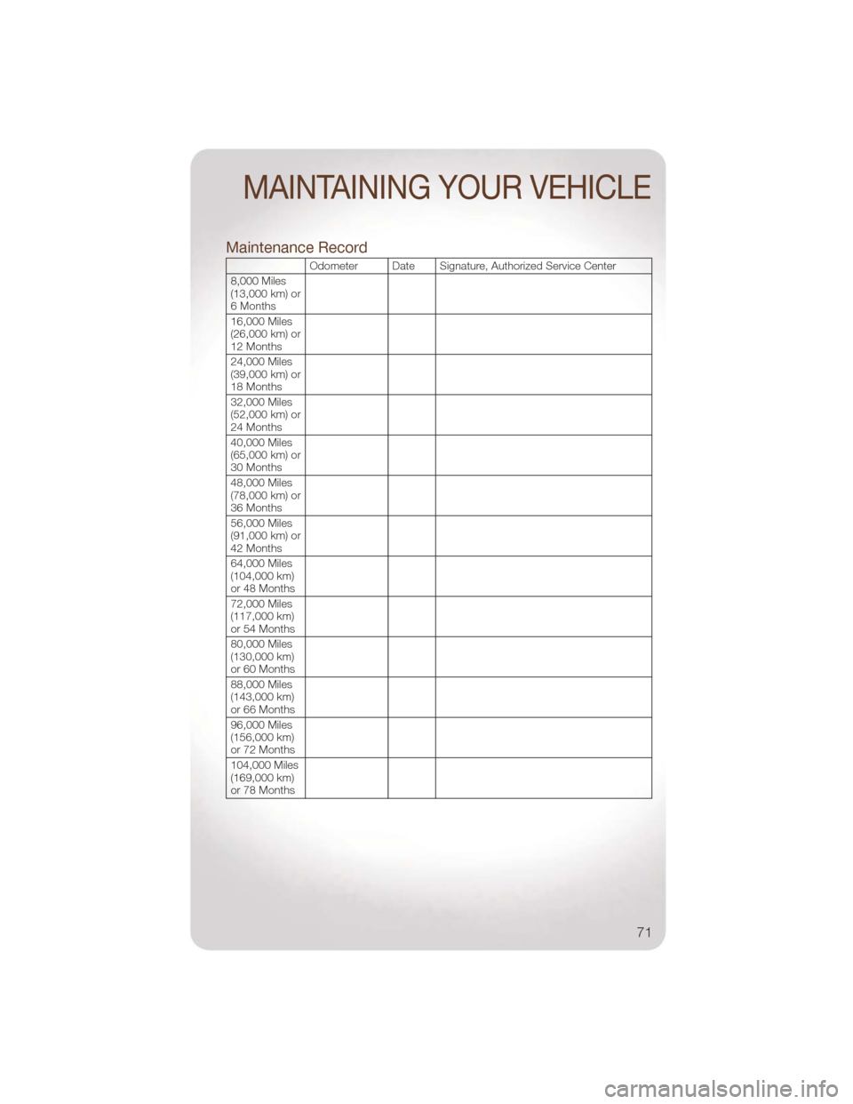 JEEP LIBERTY 2011 KK / 2.G Manual PDF Maintenance Record
Odometer Date Signature, Authorized Service Center
8,000 Miles
(13,000 km) or
6 Months
16,000 Miles
(26,000 km) or
12 Months
24,000 Miles
(39,000 km) or
18 Months
32,000 Miles
(52,0 JEEP LIBERTY 2011 KK / 2.G Manual PDF Maintenance Record
Odometer Date Signature, Authorized Service Center
8,000 Miles
(13,000 km) or
6 Months
16,000 Miles
(26,000 km) or
12 Months
24,000 Miles
(39,000 km) or
18 Months
32,000 Miles
(52,0
