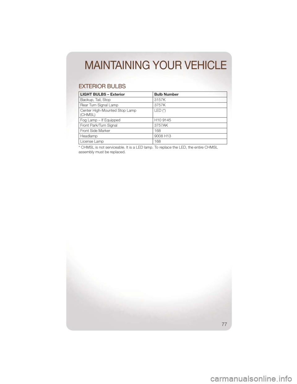 JEEP LIBERTY 2011 KK / 2.G User Guide EXTERIOR BULBS
LIGHT BULBS – ExteriorBulb Number
Backup, Tail, Stop 3157K
Rear Turn Signal Lamp 3757K
Center High-Mounted Stop Lamp
(CHMSL) LED (*)
Fog Lamp – If Equipped H10 9145
Front Park/Turn JEEP LIBERTY 2011 KK / 2.G User Guide EXTERIOR BULBS
LIGHT BULBS – ExteriorBulb Number
Backup, Tail, Stop 3157K
Rear Turn Signal Lamp 3757K
Center High-Mounted Stop Lamp
(CHMSL) LED (*)
Fog Lamp – If Equipped H10 9145
Front Park/Turn