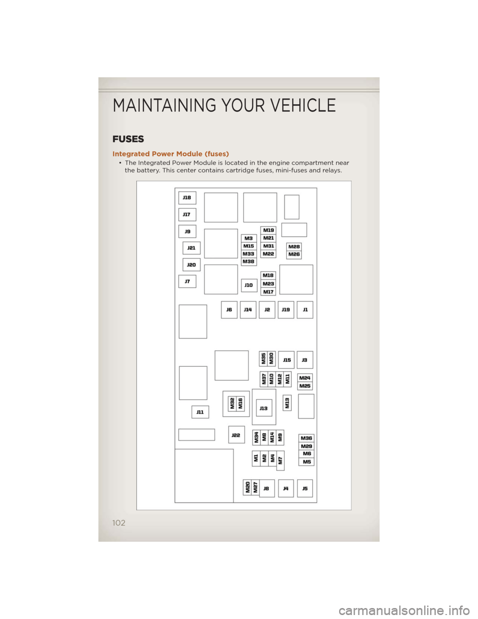 JEEP LIBERTY 2012 KK / 2.G Owners Manual FUSES
Integrated Power Module (fuses)
• The Integrated Power Module is located in the engine compartment nearthe battery. This center contains cartridge fuses, mini-fuses and relays.
MAINTAINING YOU