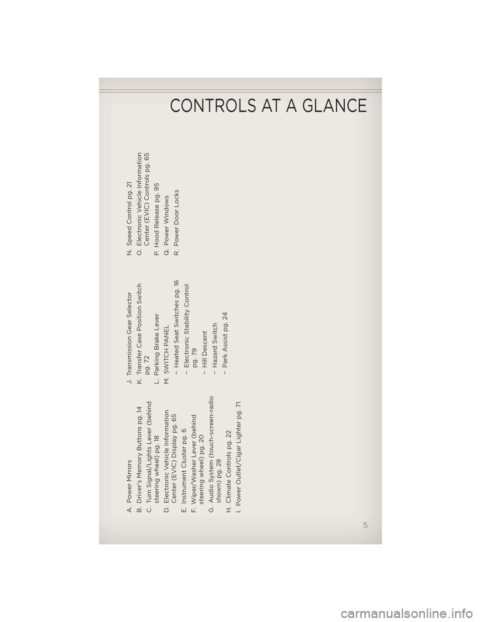 JEEP LIBERTY 2012 KK / 2.G User Guide A. Power Mirrors
B. Drivers Memory Buttons pg. 14
C. Turn Signal/Lights Lever (behindsteering wheel) pg. 18
D. Electronic Vehicle Information Center (EVIC) Display pg. 65
E. Instrument Cluster pg. 6
