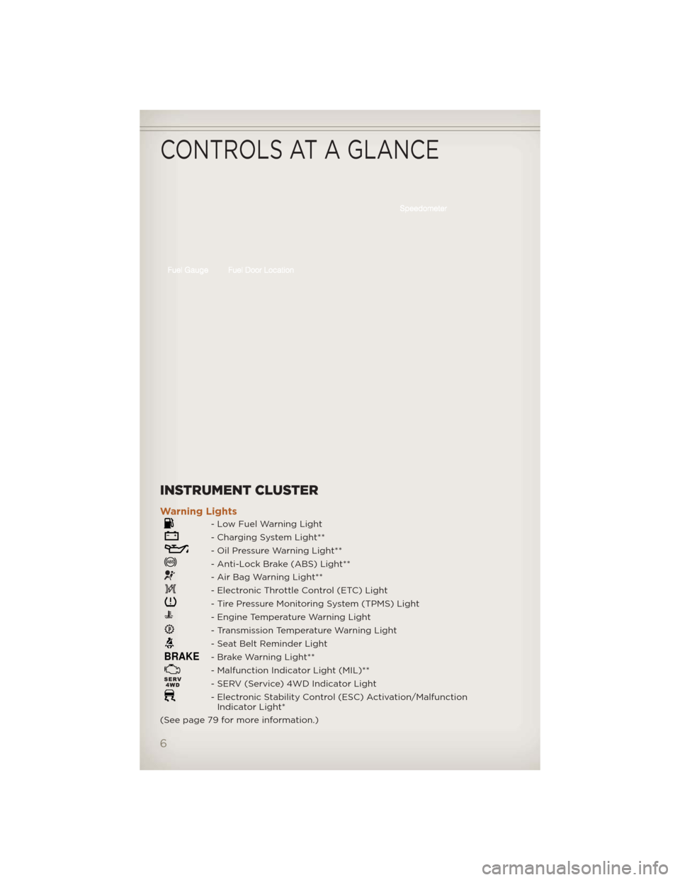 JEEP LIBERTY 2012 KK / 2.G User Guide INSTRUMENT CLUSTER
Warning Lights
- Low Fuel Warning Light
- Charging System Light**
- Oil Pressure Warning Light**
- Anti-Lock Brake (ABS) Light**
- Air Bag Warning Light**
- Electronic Throttle Cont JEEP LIBERTY 2012 KK / 2.G User Guide INSTRUMENT CLUSTER
Warning Lights
- Low Fuel Warning Light
- Charging System Light**
- Oil Pressure Warning Light**
- Anti-Lock Brake (ABS) Light**
- Air Bag Warning Light**
- Electronic Throttle Cont