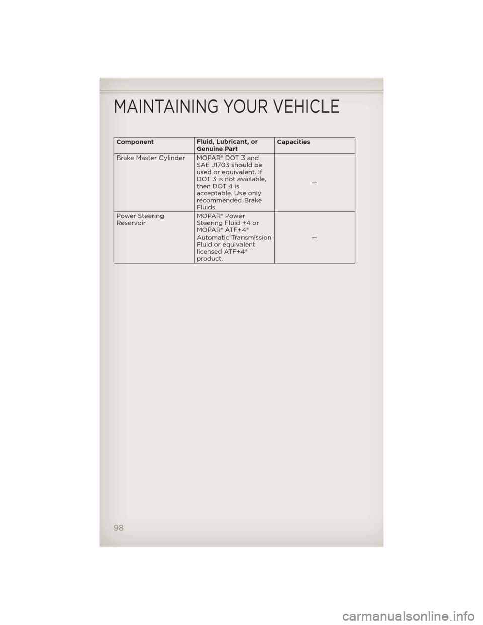 JEEP LIBERTY 2012 KK / 2.G User Guide ComponentFluid, Lubricant, or
Genuine PartCapacities
Brake Master Cylinder MOPAR® DOT 3 and SAE J1703 should be
used or equivalent. If
DOT 3 is not available,
then DOT 4 is
acceptable. Use only
recom JEEP LIBERTY 2012 KK / 2.G User Guide ComponentFluid, Lubricant, or
Genuine PartCapacities
Brake Master Cylinder MOPAR® DOT 3 and SAE J1703 should be
used or equivalent. If
DOT 3 is not available,
then DOT 4 is
acceptable. Use only
recom