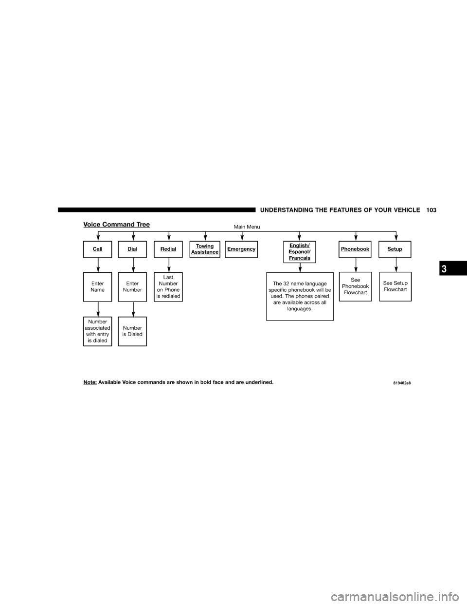 JEEP PATRIOT 2007 1.G Owners Manual UNDERSTANDING THE FEATURES OF YOUR VEHICLE 103
3 