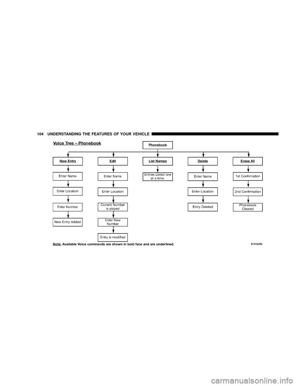 JEEP PATRIOT 2007 1.G Owners Manual 104 UNDERSTANDING THE FEATURES OF YOUR VEHICLE 
