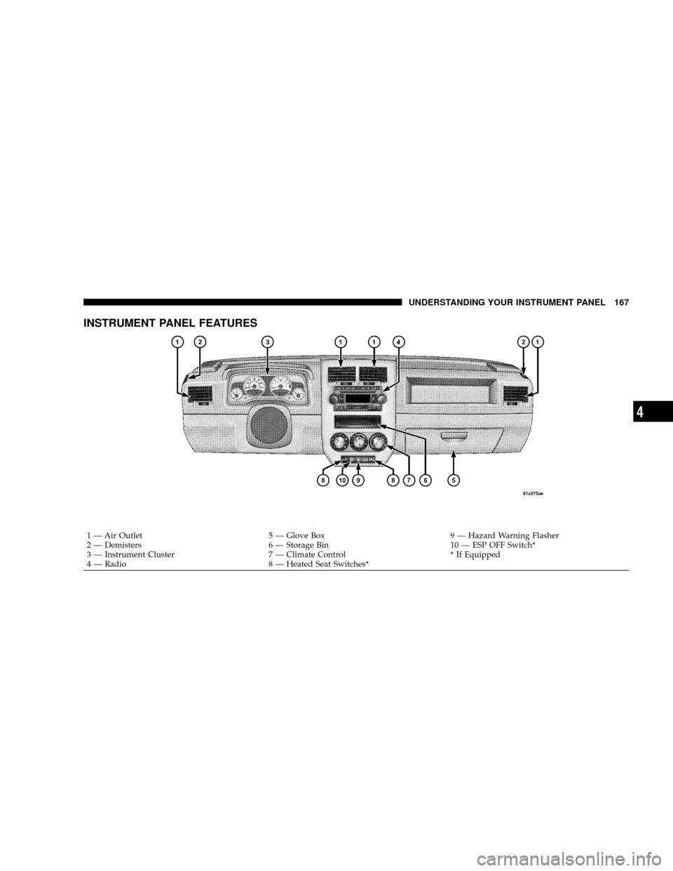 JEEP PATRIOT 2007 1.G Owners Manual INSTRUMENT PANEL FEATURES
1 Ð Air Outlet 5 Ð Glove Box 9 Ð Hazard Warning Flasher
2 Ð Demisters 6 Ð Storage Bin 10 Ð ESP OFF Switch*
3 Ð Instrument Cluster 7 Ð Climate Control * If Equipped
4 JEEP PATRIOT 2007 1.G Owners Manual INSTRUMENT PANEL FEATURES
1 Ð Air Outlet 5 Ð Glove Box 9 Ð Hazard Warning Flasher
2 Ð Demisters 6 Ð Storage Bin 10 Ð ESP OFF Switch*
3 Ð Instrument Cluster 7 Ð Climate Control * If Equipped
4