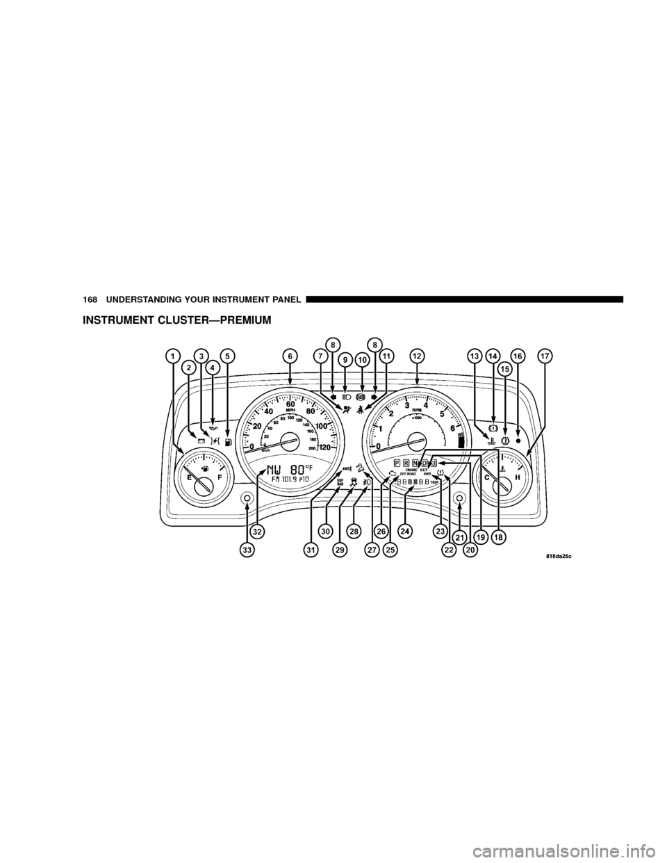 JEEP PATRIOT 2007 1.G Owners Manual INSTRUMENT CLUSTERÐPREMIUM
168 UNDERSTANDING YOUR INSTRUMENT PANEL JEEP PATRIOT 2007 1.G Owners Manual INSTRUMENT CLUSTERÐPREMIUM
168 UNDERSTANDING YOUR INSTRUMENT PANEL