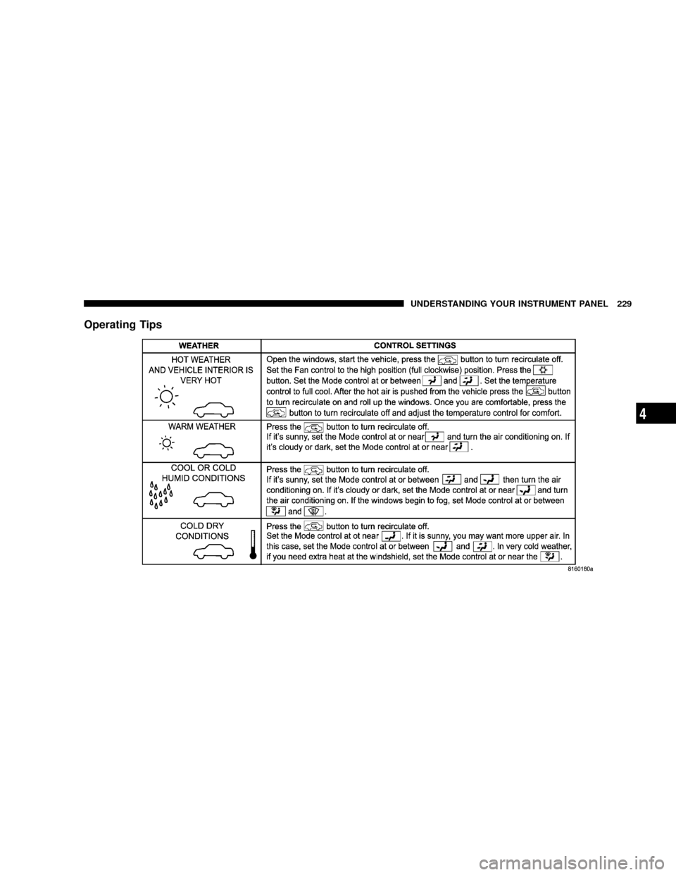 JEEP PATRIOT 2007 1.G Owners Manual Operating Tips
UNDERSTANDING YOUR INSTRUMENT PANEL 229
4 