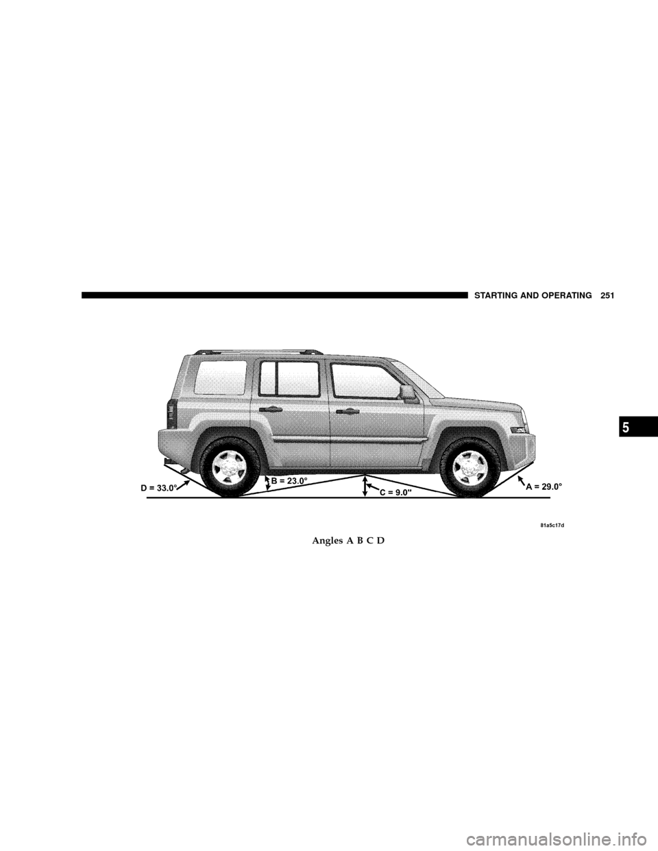 JEEP PATRIOT 2007 1.G Owners Manual Angles A B C D
STARTING AND OPERATING 251
5 