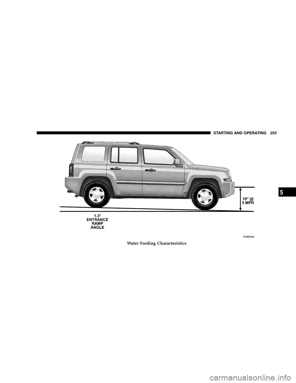JEEP PATRIOT 2007 1.G Owners Manual Water Fording Characteristics
STARTING AND OPERATING 253
5 