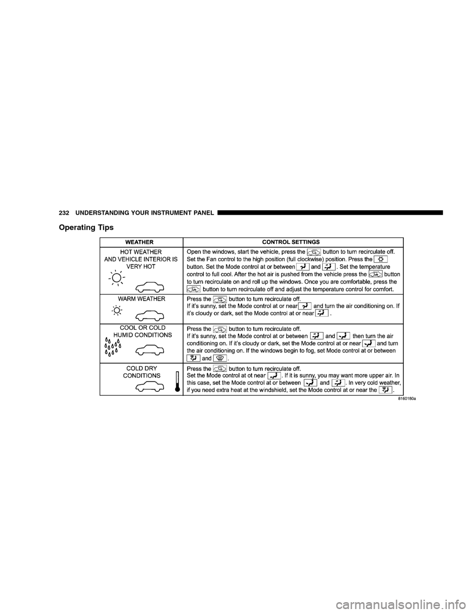 JEEP PATRIOT 2008 1.G Owners Manual Operating Tips
232 UNDERSTANDING YOUR INSTRUMENT PANEL 