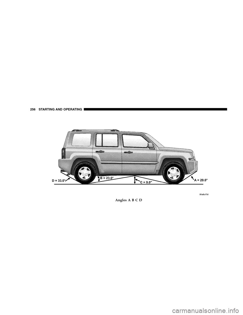 JEEP PATRIOT 2008 1.G Owners Manual Angles A B C D
256 STARTING AND OPERATING 