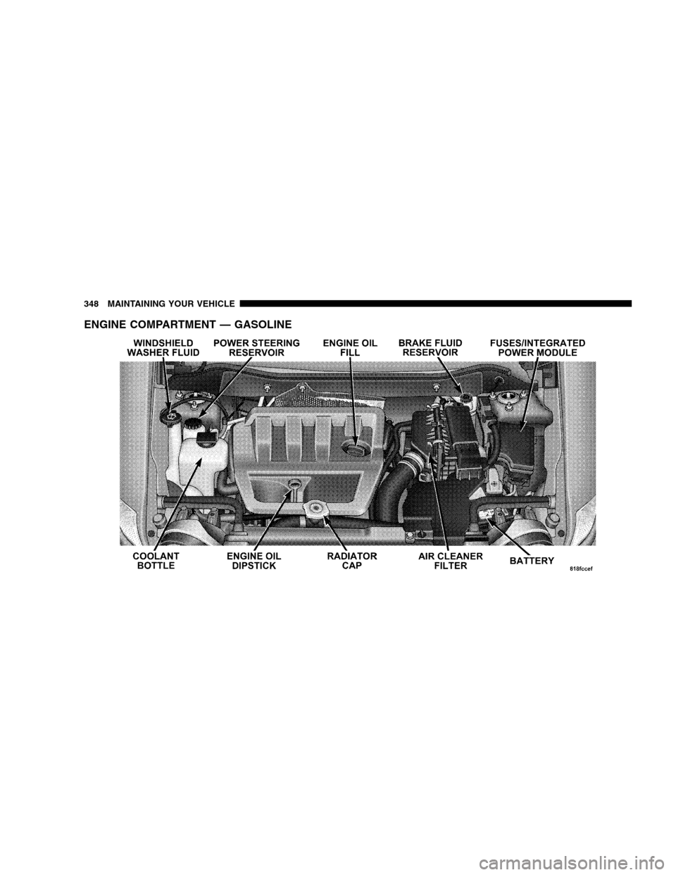 JEEP PATRIOT 2008 1.G Owners Manual ENGINE COMPARTMENT — GASOLINE
348 MAINTAINING YOUR VEHICLE 