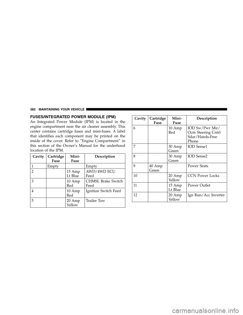 JEEP PATRIOT 2008 1.G Owners Manual FUSES/INTEGRATED POWER MODULE (IPM)
An Integrated Power Module (IPM) is located in the
engine compartment near the air cleaner assembly. This
center contains cartridge fuses and mini-fuses. A label
th