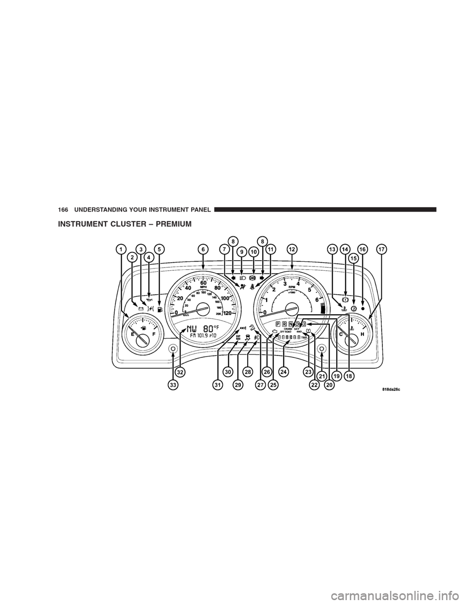 JEEP PATRIOT 2009 1.G Owners Manual INSTRUMENT CLUSTER – PREMIUM
166 UNDERSTANDING YOUR INSTRUMENT PANEL 