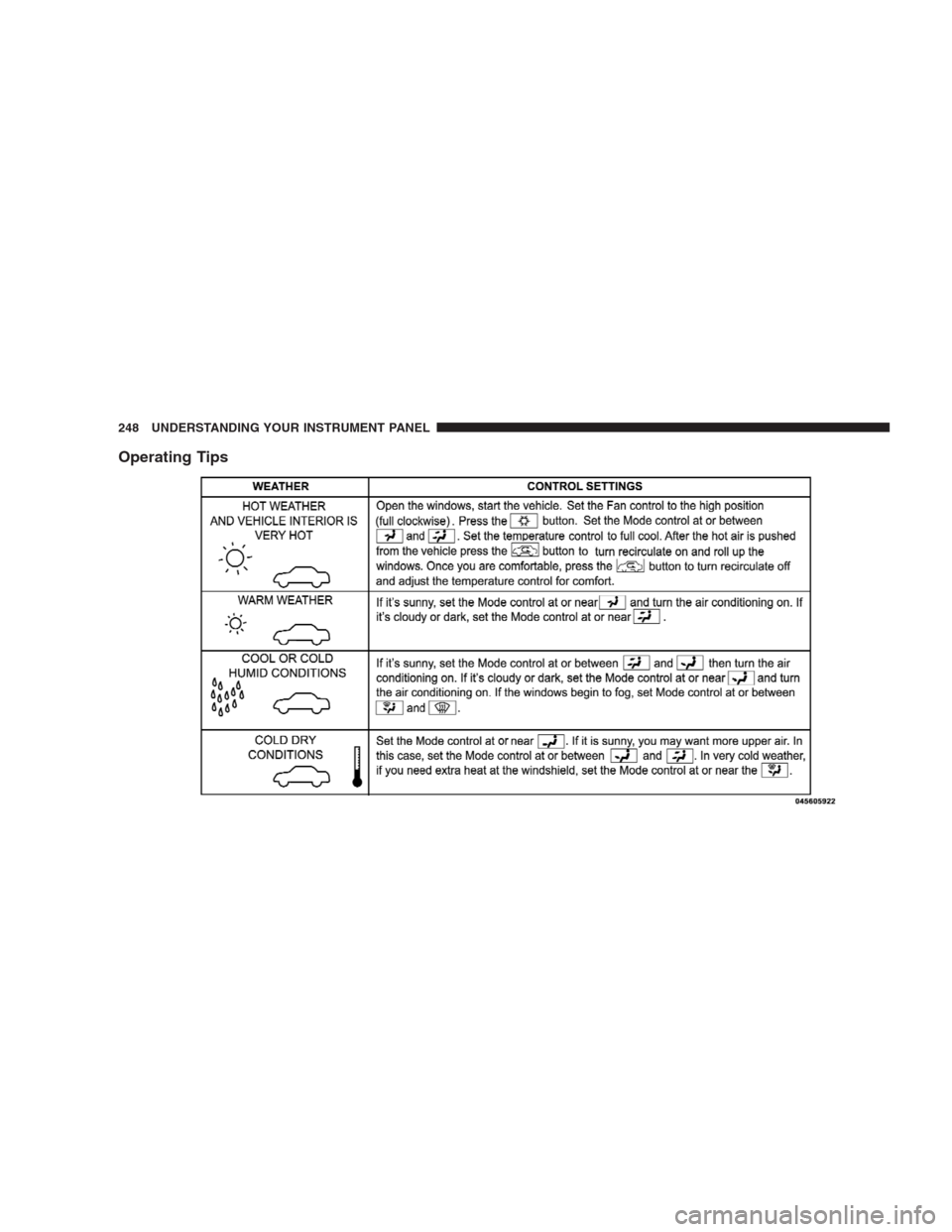 JEEP PATRIOT 2009 1.G Owners Manual Operating Tips
248 UNDERSTANDING YOUR INSTRUMENT PANEL JEEP PATRIOT 2009 1.G Owners Manual Operating Tips
248 UNDERSTANDING YOUR INSTRUMENT PANEL