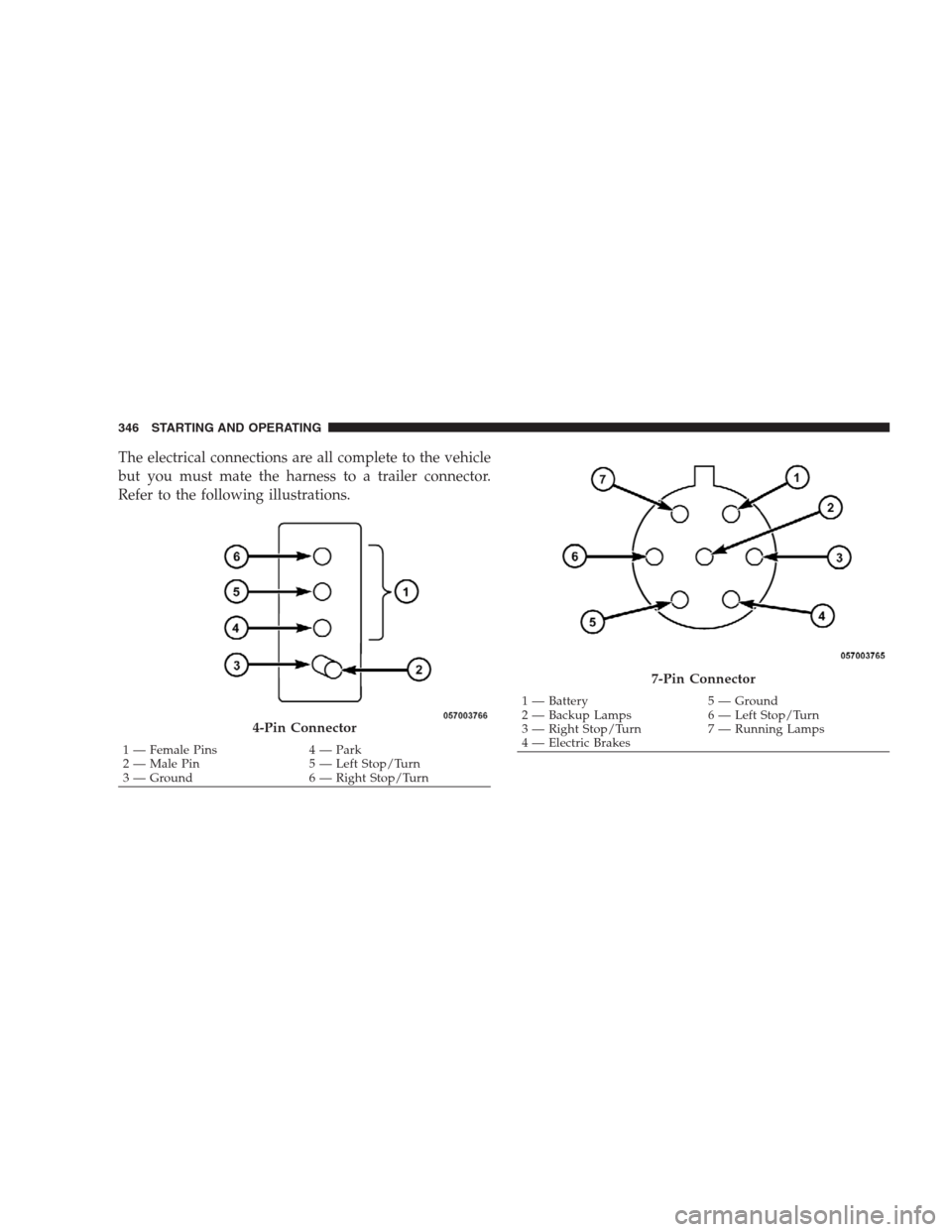 JEEP PATRIOT 2009 1.G Owners Manual The electrical connections are all complete to the vehicle
but you must mate the harness to a trailer connector.
Refer to the following illustrations.
4-Pin Connector
1 — Female Pins 4 — Park
2 