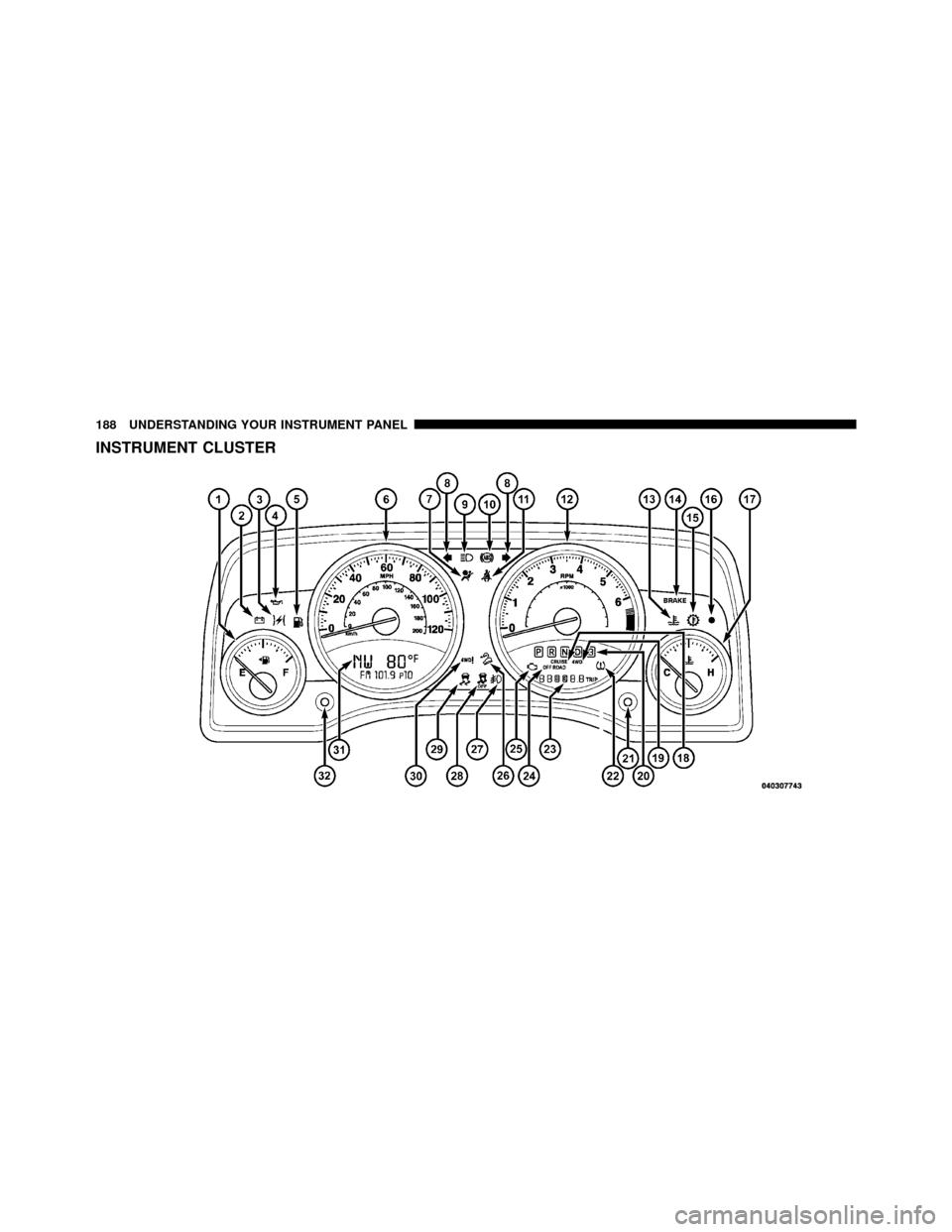 JEEP PATRIOT 2010 1.G Owners Manual INSTRUMENT CLUSTER
188 UNDERSTANDING YOUR INSTRUMENT PANEL 