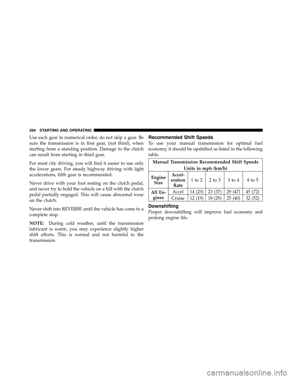 JEEP PATRIOT 2010 1.G Owners Manual Use each gear in numerical order, do not skip a gear. Be
sure the transmission is in first gear, (not third), when
starting from a standing position. Damage to the clutch
can result from starting in t