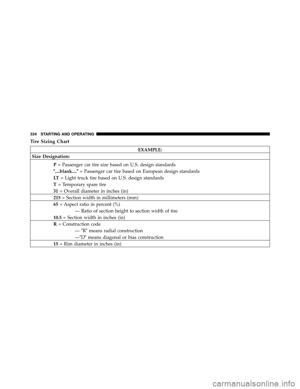JEEP PATRIOT 2010 1.G Owners Manual Tire Sizing Chart
EXAMPLE:
Size Designation:
P= Passenger car tire size based on U.S. design standards
....blank.... = Passenger car tire based on European design standards
LT = Light truck tire bas