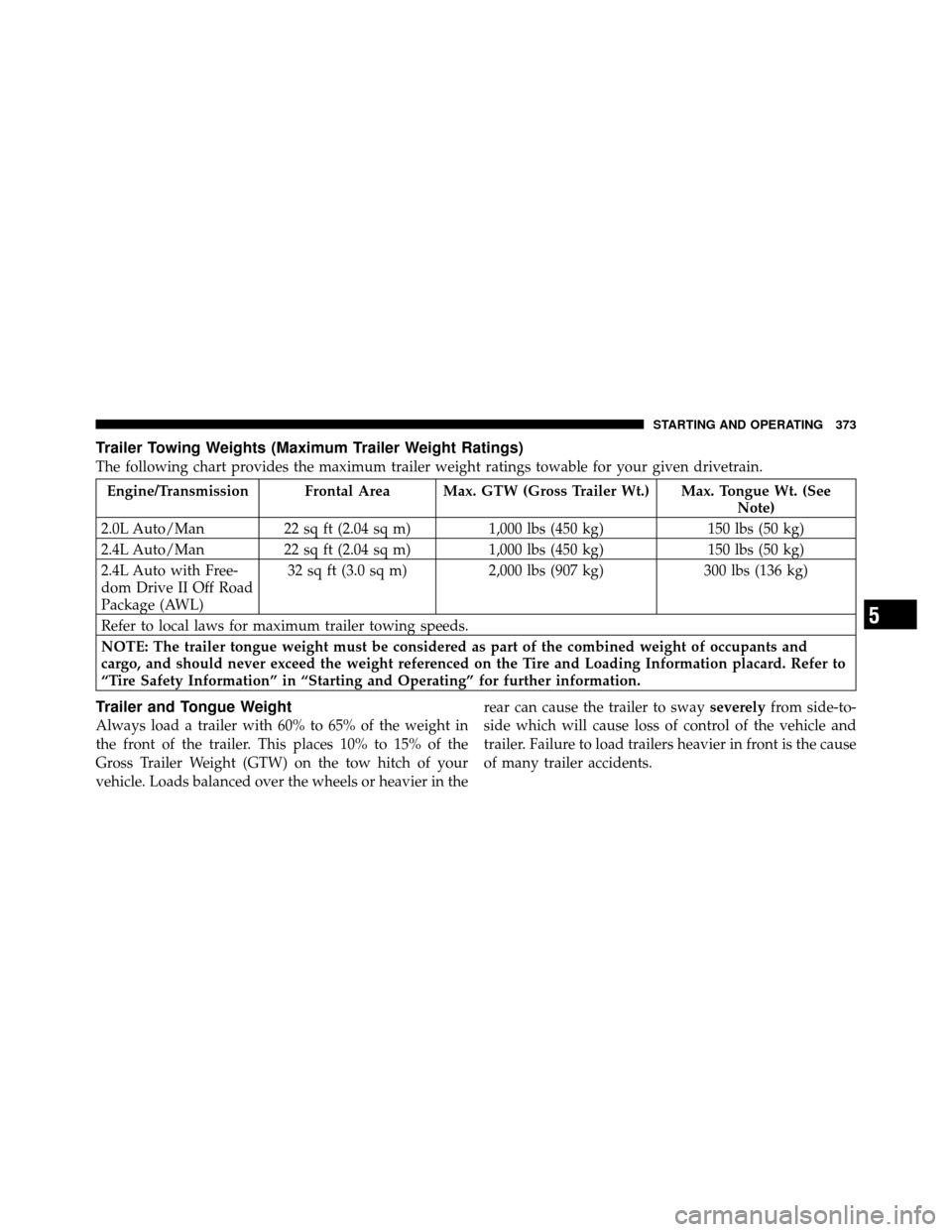 JEEP PATRIOT 2010 1.G Owners Manual Trailer Towing Weights (Maximum Trailer Weight Ratings)
The following chart provides the maximum trailer weight ratings towable for your given drivetrain.
Engine/Transmission Frontal Area Max. GTW (Gr