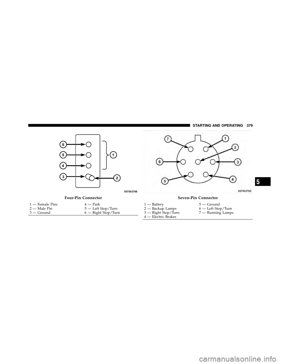 JEEP PATRIOT 2010 1.G Owners Manual Four-Pin Connector
1 — Female Pins4 — Park
2 — Male Pin 5 — Left Stop/Turn
3 — Ground 6 — Right Stop/Turn
Seven-Pin Connector
1 — Battery5 — Ground
2 — Backup Lamps 6 — Left Stop/T