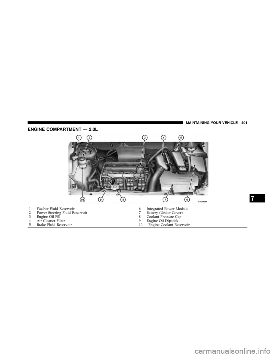 JEEP PATRIOT 2010 1.G Owners Manual ENGINE COMPARTMENT — 2.0L
1 — Washer Fluid Reservoir6 — Integrated Power Module
2 — Power Steering Fluid Reservoir 7 — Battery (Under Cover)
3 — Engine Oil Fill 8 — Coolant Pressure Cap
JEEP PATRIOT 2010 1.G Owners Manual ENGINE COMPARTMENT — 2.0L
1 — Washer Fluid Reservoir6 — Integrated Power Module
2 — Power Steering Fluid Reservoir 7 — Battery (Under Cover)
3 — Engine Oil Fill 8 — Coolant Pressure Cap