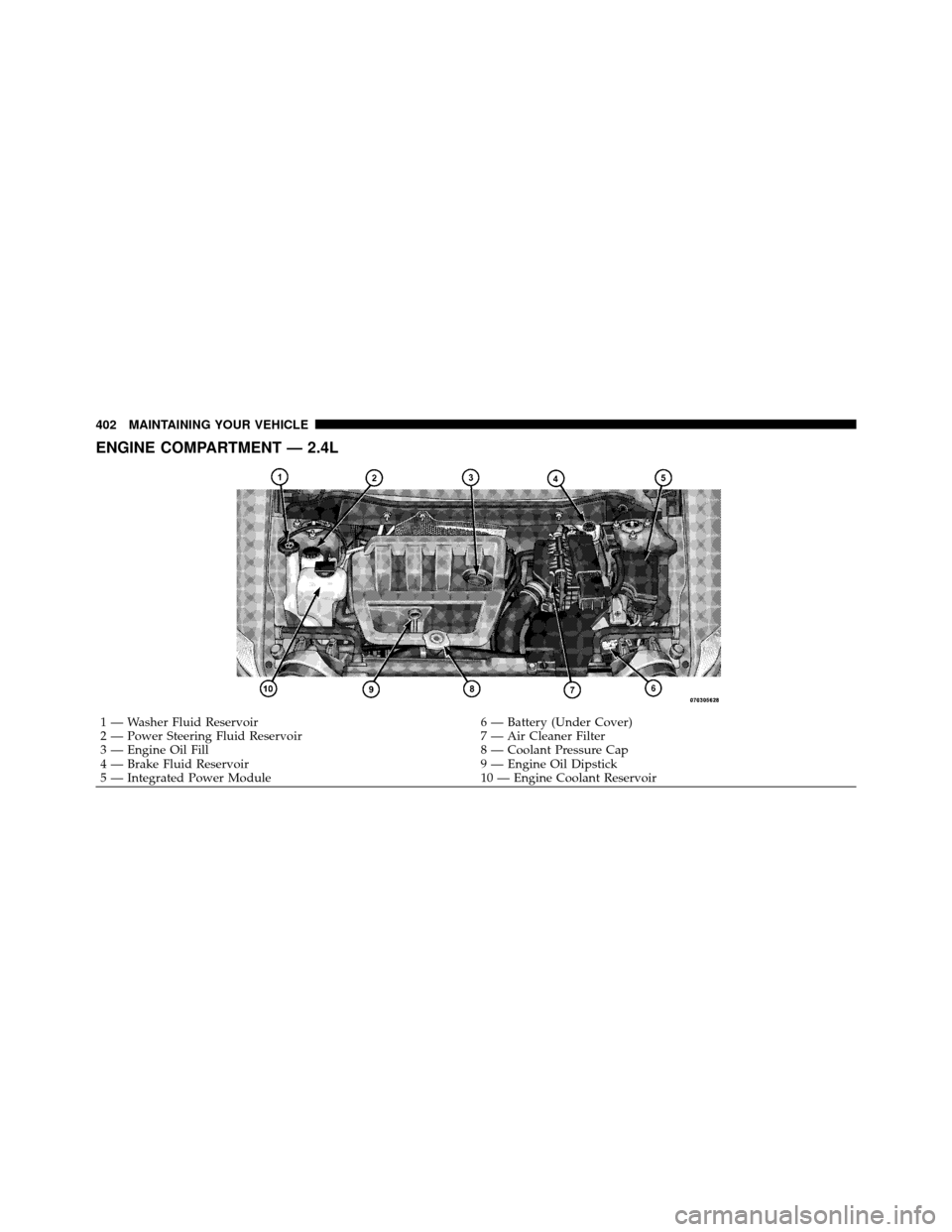 JEEP PATRIOT 2010 1.G Owners Manual ENGINE COMPARTMENT — 2.4L
1 — Washer Fluid Reservoir6 — Battery (Under Cover)
2 — Power Steering Fluid Reservoir 7 — Air Cleaner Filter
3 — Engine Oil Fill 8 — Coolant Pressure Cap
4 — JEEP PATRIOT 2010 1.G Owners Manual ENGINE COMPARTMENT — 2.4L
1 — Washer Fluid Reservoir6 — Battery (Under Cover)
2 — Power Steering Fluid Reservoir 7 — Air Cleaner Filter
3 — Engine Oil Fill 8 — Coolant Pressure Cap
4 —
