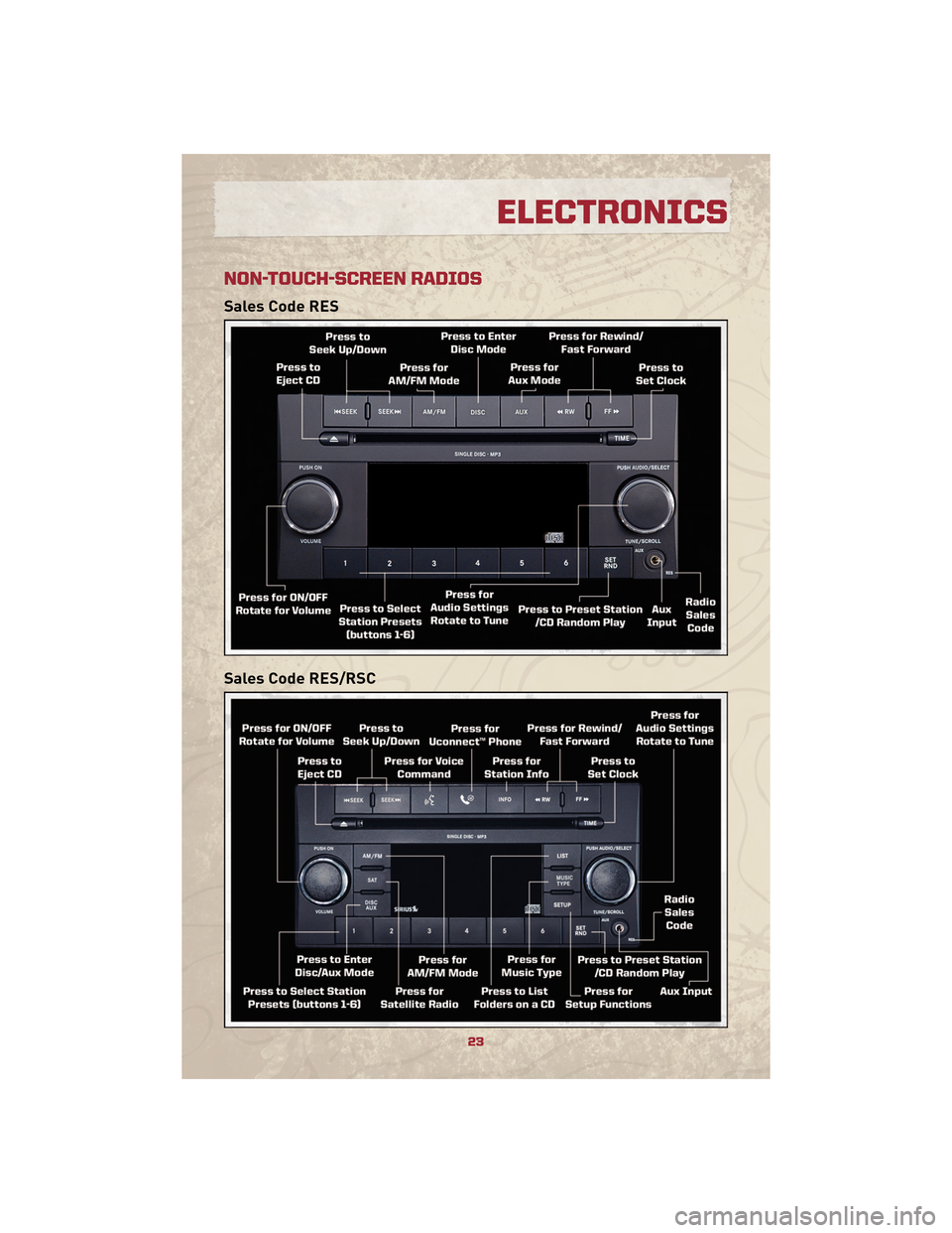 JEEP PATRIOT 2010 1.G Owners Manual NON-TOUCH-SCREEN RADIOS
Sales Code RES
Sales Code RES/RSC
23
ELECTRONICS JEEP PATRIOT 2010 1.G Owners Manual NON-TOUCH-SCREEN RADIOS
Sales Code RES
Sales Code RES/RSC
23
ELECTRONICS