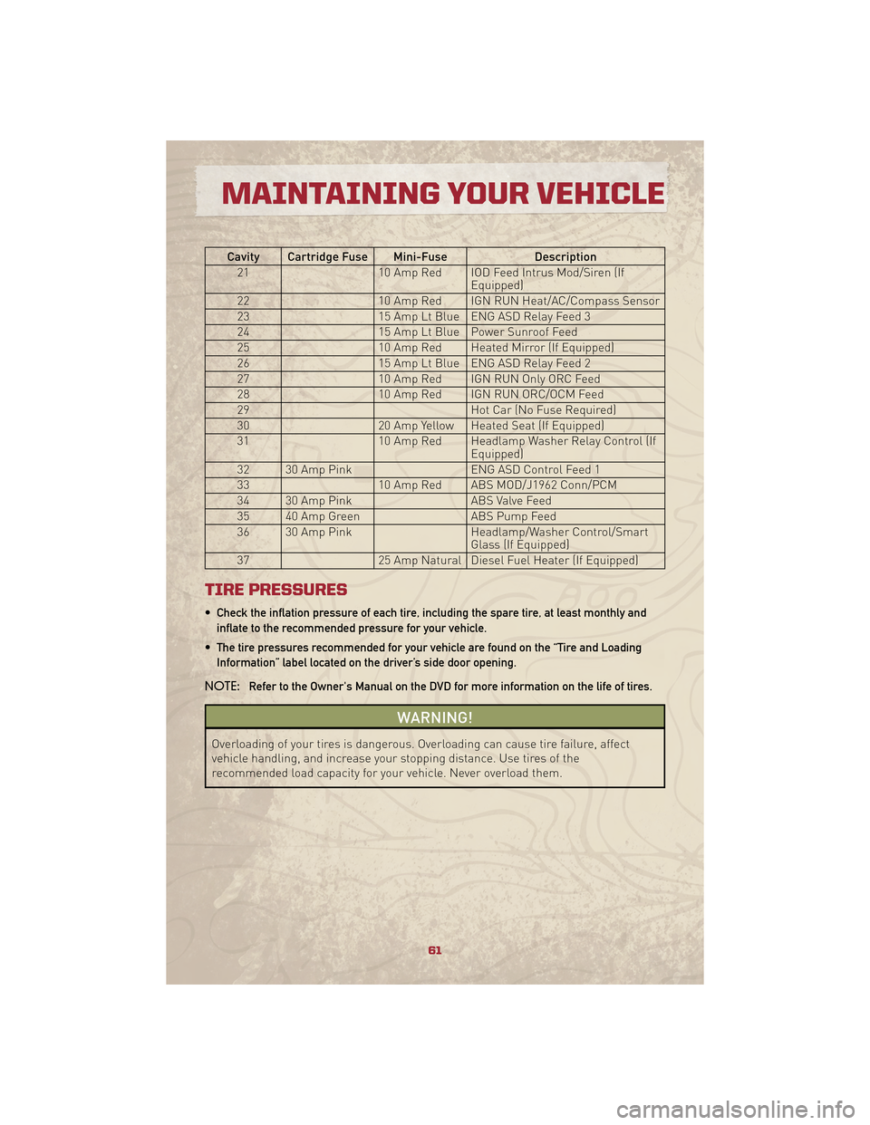 JEEP PATRIOT 2010 1.G User Guide Cavity Cartridge Fuse Mini-FuseDescription
21 10 Amp Red IOD Feed Intrus Mod/Siren (If
Equipped)
22 10 Amp Red IGN RUN Heat/AC/Compass Sensor
23 15 Amp Lt Blue ENG ASD Relay Feed 3
24 15 Amp Lt Blue P JEEP PATRIOT 2010 1.G User Guide Cavity Cartridge Fuse Mini-FuseDescription
21 10 Amp Red IOD Feed Intrus Mod/Siren (If
Equipped)
22 10 Amp Red IGN RUN Heat/AC/Compass Sensor
23 15 Amp Lt Blue ENG ASD Relay Feed 3
24 15 Amp Lt Blue P
