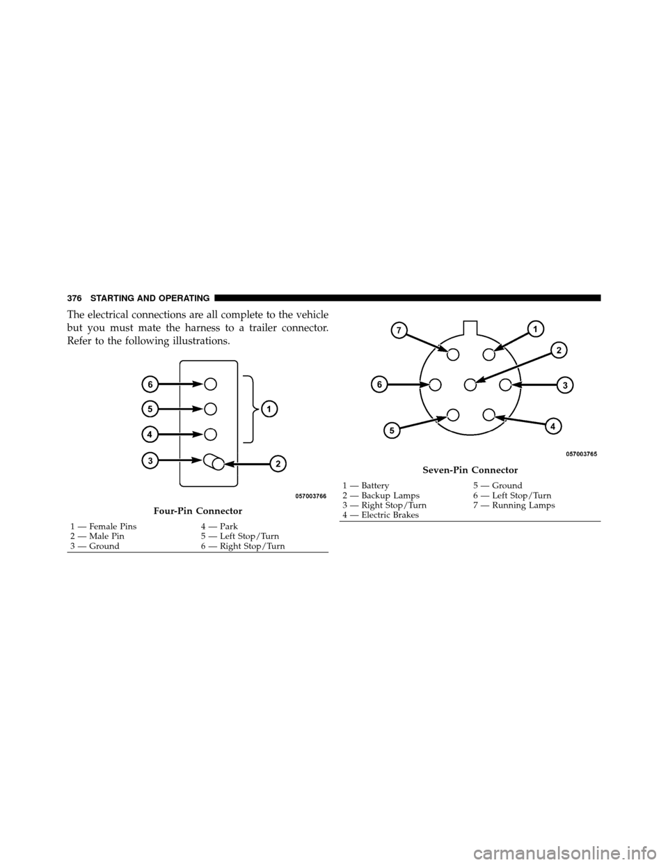 JEEP PATRIOT 2011 1.G Owners Manual The electrical connections are all complete to the vehicle
but you must mate the harness to a trailer connector.
Refer to the following illustrations.
Four-Pin Connector
1 — Female Pins4 — Park
2 