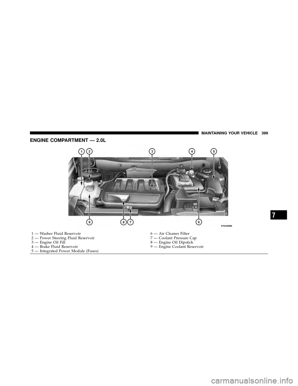 JEEP PATRIOT 2011 1.G Owners Manual ENGINE COMPARTMENT — 2.0L
1 — Washer Fluid Reservoir6 — Air Cleaner Filter
2 — Power Steering Fluid Reservoir 7 — Coolant Pressure Cap
3 — Engine Oil Fill 8 — Engine Oil Dipstick
4 — B