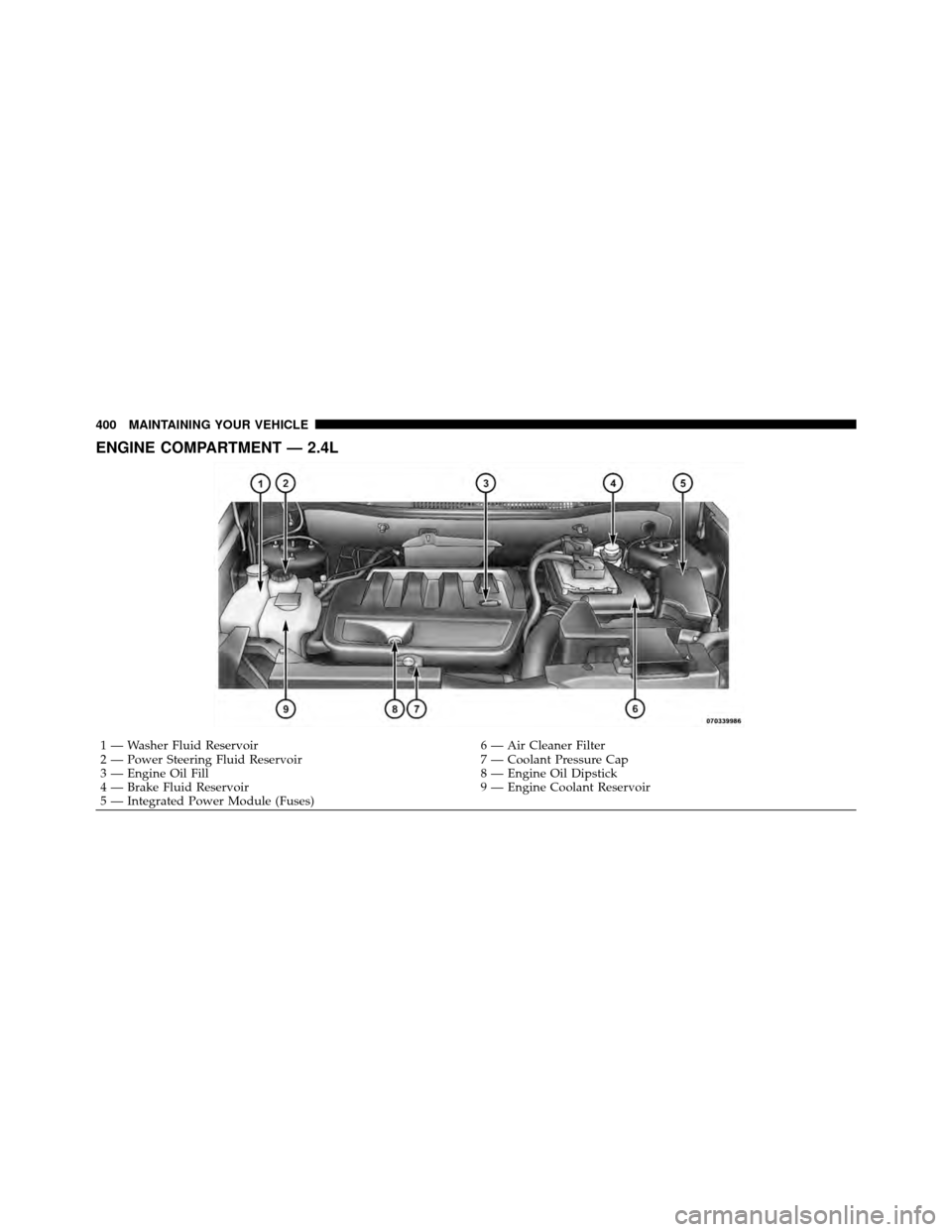 JEEP PATRIOT 2011 1.G Owners Manual ENGINE COMPARTMENT — 2.4L
1 — Washer Fluid Reservoir6 — Air Cleaner Filter
2 — Power Steering Fluid Reservoir 7 — Coolant Pressure Cap
3 — Engine Oil Fill 8 — Engine Oil Dipstick
4 — B