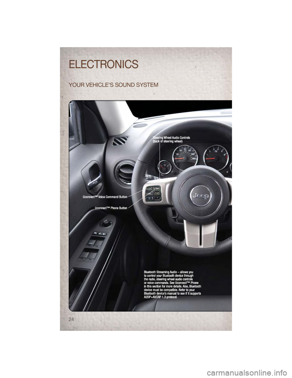 JEEP PATRIOT 2011 1.G Owners Manual YOUR VEHICLES SOUND SYSTEM
ELECTRONICS
24 