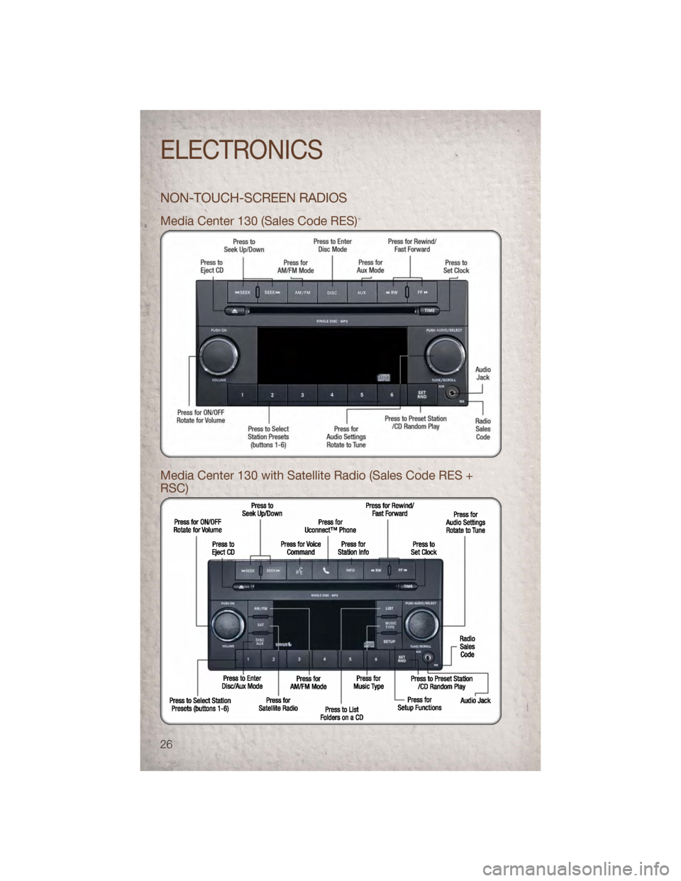 JEEP PATRIOT 2011 1.G Owners Manual NON-TOUCH-SCREEN RADIOS
Media Center 130 (Sales Code RES)
Media Center 130 with Satellite Radio (Sales Code RES +
RSC)
ELECTRONICS
26 JEEP PATRIOT 2011 1.G Owners Manual NON-TOUCH-SCREEN RADIOS
Media Center 130 (Sales Code RES)
Media Center 130 with Satellite Radio (Sales Code RES +
RSC)
ELECTRONICS
26
