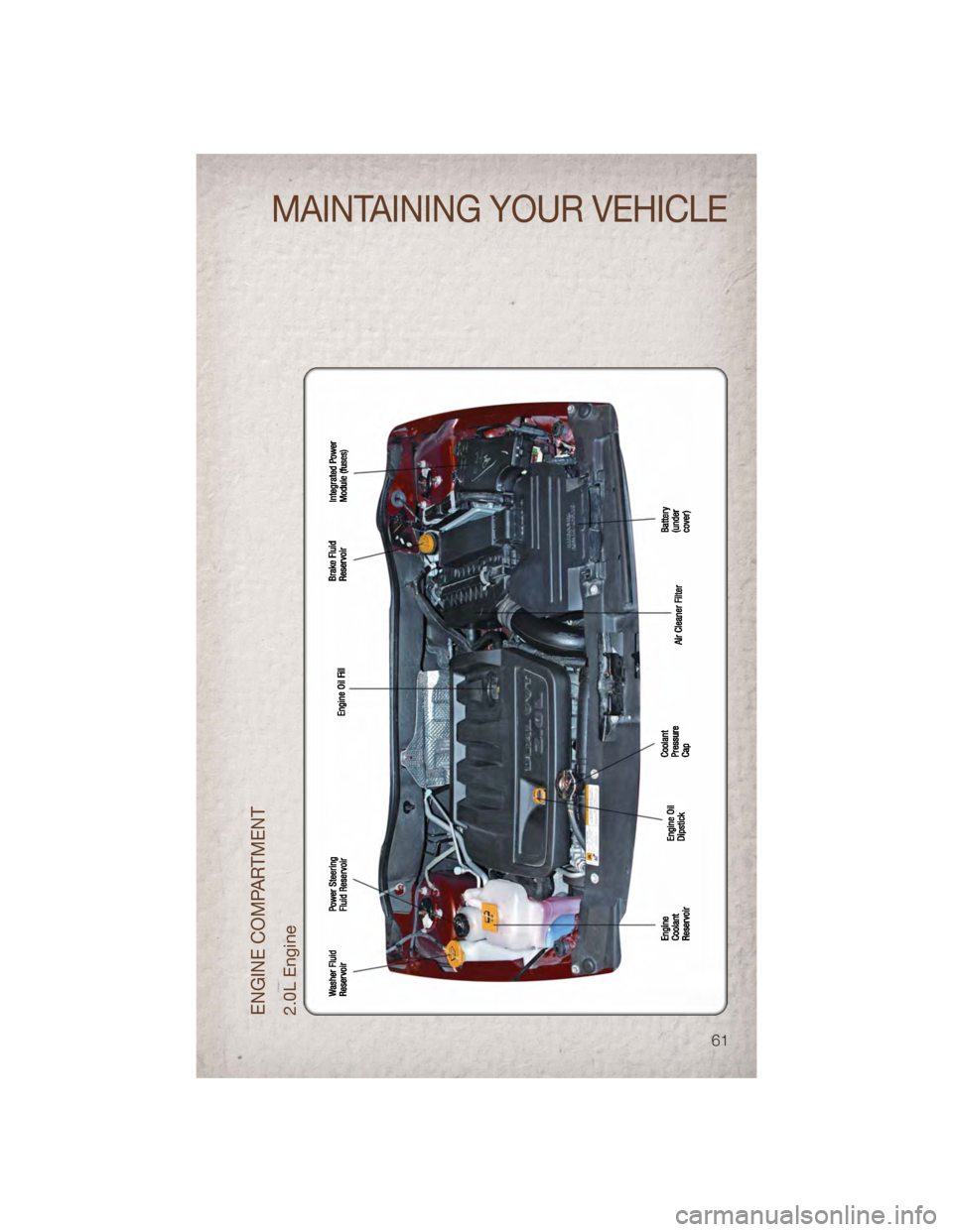 JEEP PATRIOT 2011 1.G Repair Manual ENGINE COMPARTMENT2.0L Engine
MAINTAINING YOUR VEHICLE
61 JEEP PATRIOT 2011 1.G Repair Manual ENGINE COMPARTMENT2.0L Engine
MAINTAINING YOUR VEHICLE
61