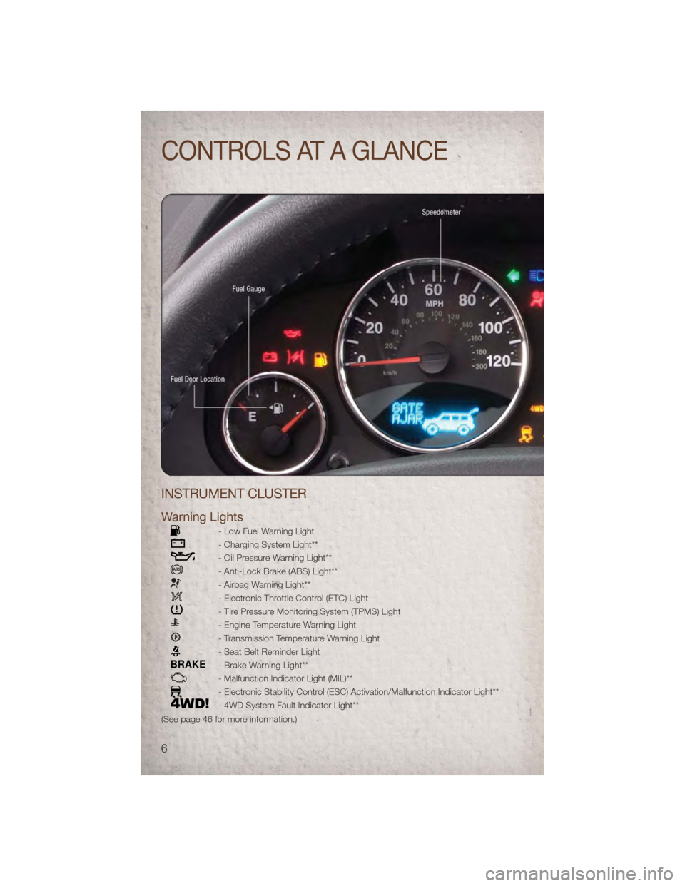 JEEP PATRIOT 2011 1.G User Guide INSTRUMENT CLUSTER
Warning Lights
- Low Fuel Warning Light
- Charging System Light**
- Oil Pressure Warning Light**
- Anti-Lock Brake (ABS) Light**
- Airbag Warning Light**
- Electronic Throttle Contr JEEP PATRIOT 2011 1.G User Guide INSTRUMENT CLUSTER
Warning Lights
- Low Fuel Warning Light
- Charging System Light**
- Oil Pressure Warning Light**
- Anti-Lock Brake (ABS) Light**
- Airbag Warning Light**
- Electronic Throttle Contr