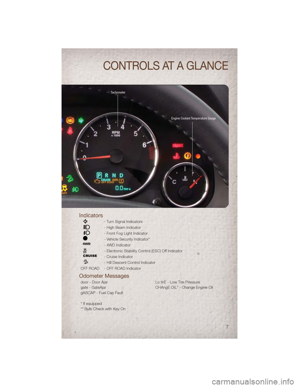 JEEP PATRIOT 2011 1.G User Guide Indicators
- Turn Signal Indicators
- High Beam Indicator
- Front Fog Light Indicator
- Vehicle Security Indicator*
- 4WD Indicator
- Electronic Stability Control (ESC) Off Indicator
- Cruise Indicato